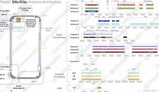 鞍山苹果15维修中心分享iPhone15系列配置怎么样